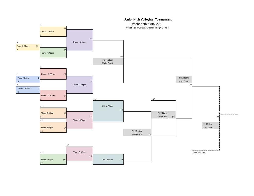 VB tourney bracket